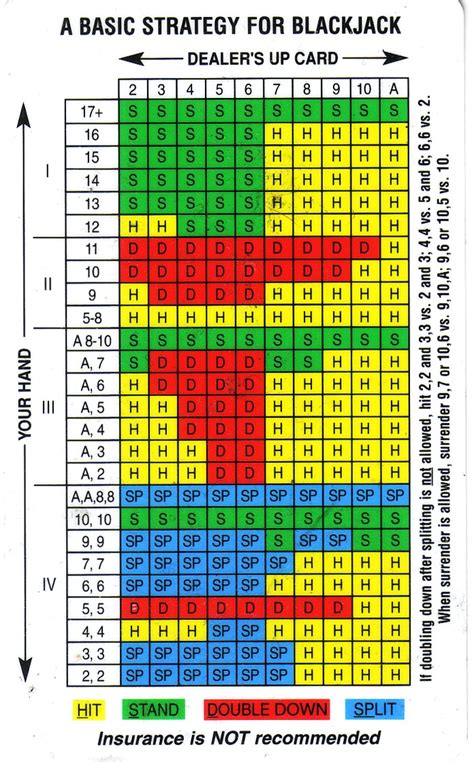 blackjack cheat sheet|Blackjack Strategy Cheat Sheets .